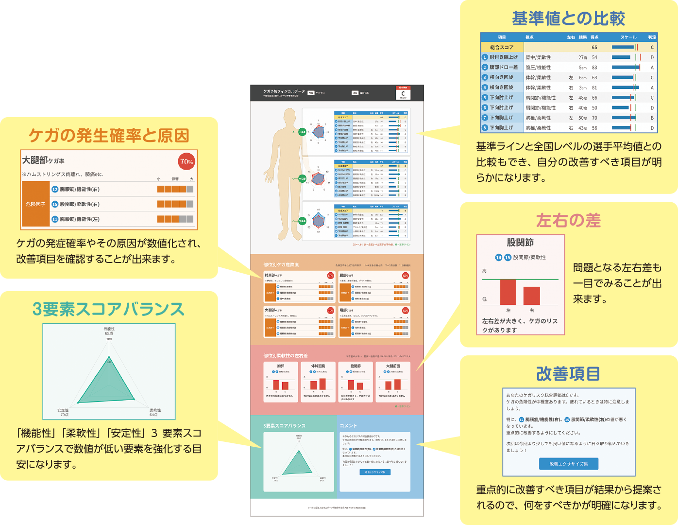 チェックシート詳細